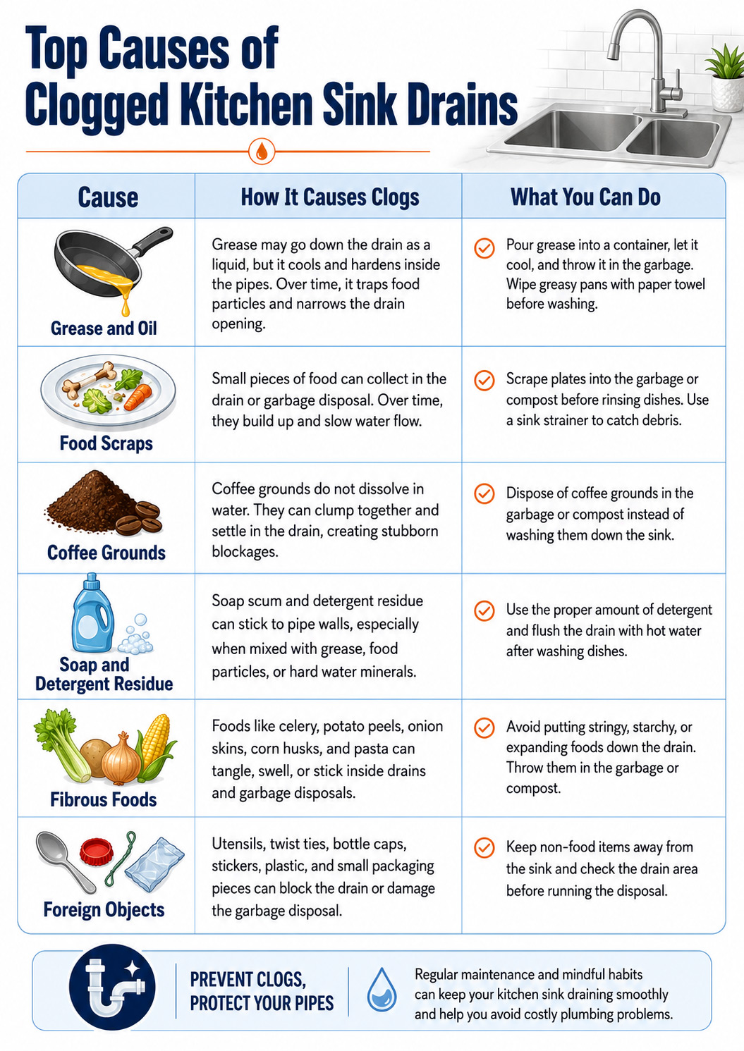 infographic of common causes of clogged kitchen sink drains